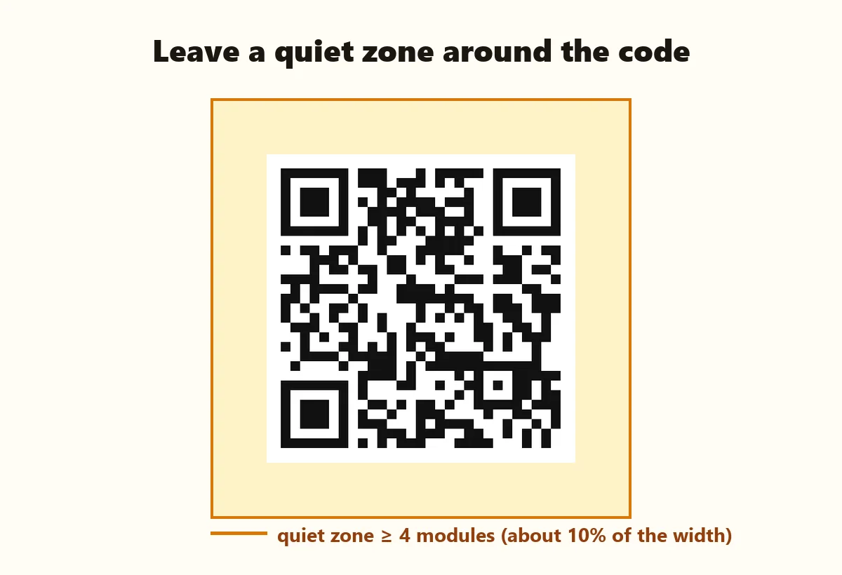A QR code with a highlighted border showing the quiet zone of at least four modules
